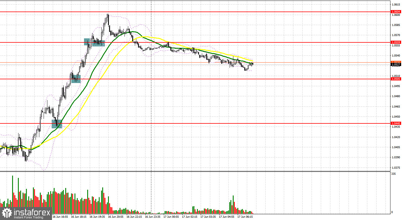 EUR/USD: Plan para la sesión europea para el 17 de junio. Compromiso de los Operadores, informes COT (análisis de las operaciones de ayer). El euro subió respecto al...