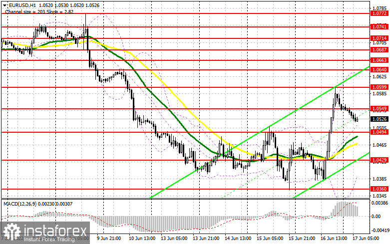 EUR/USD: Plan para la sesión europea para el 17 de junio. Compromiso de los Operadores, informes COT (análisis de las operaciones de ayer). El euro subió respecto al...