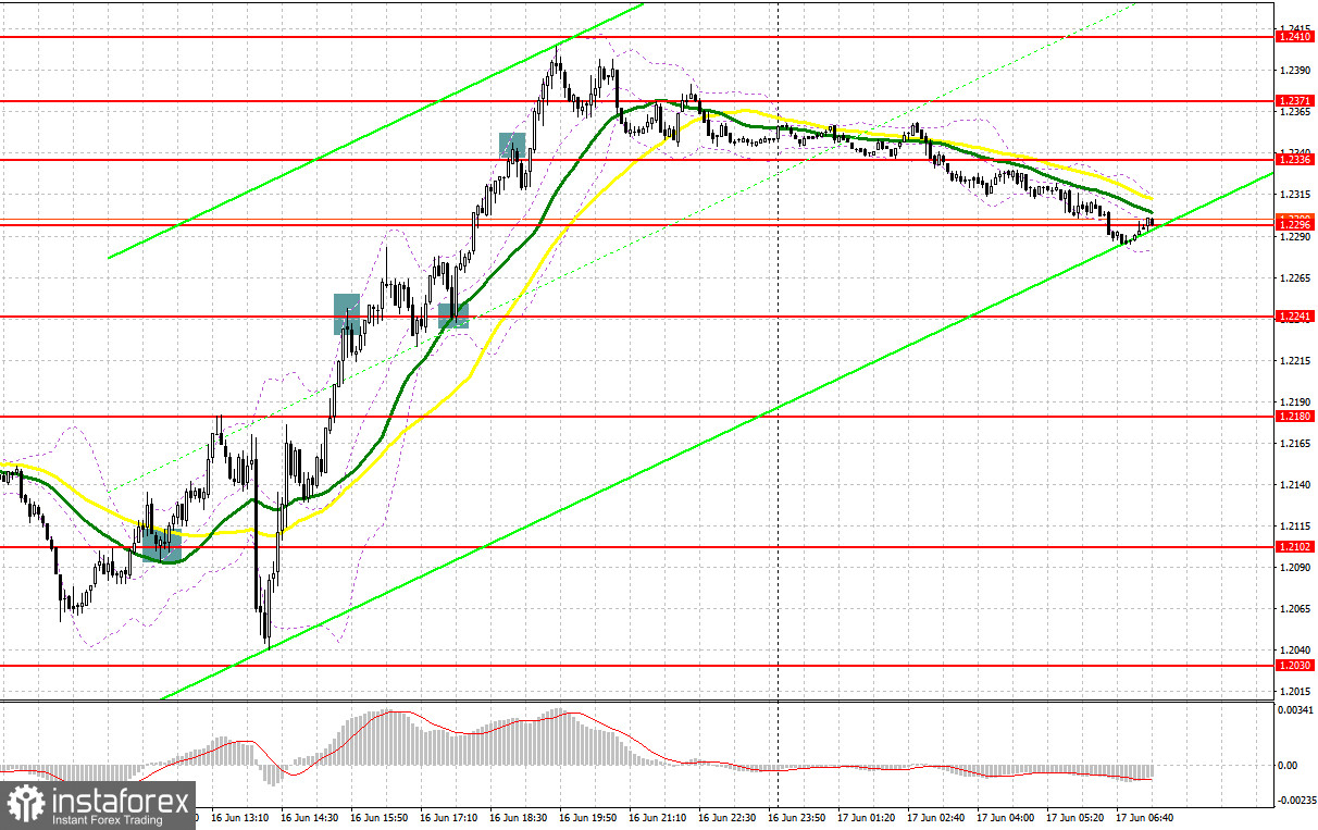 GBP/USD: план на европейскую сессию 17 июня. Commitment of Traders COT-отчеты (разбор вчерашних сделок). Фунт вырос после агрессивных заявлений со стороны Банка Англии