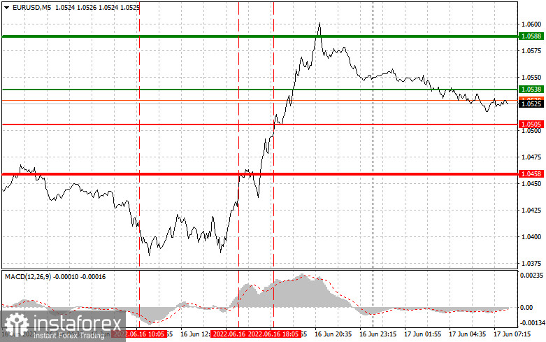 EURUSD: простые советы по торговле для начинающих трейдеров на 17 июня. Разбор вчерашних сделок на Форекс