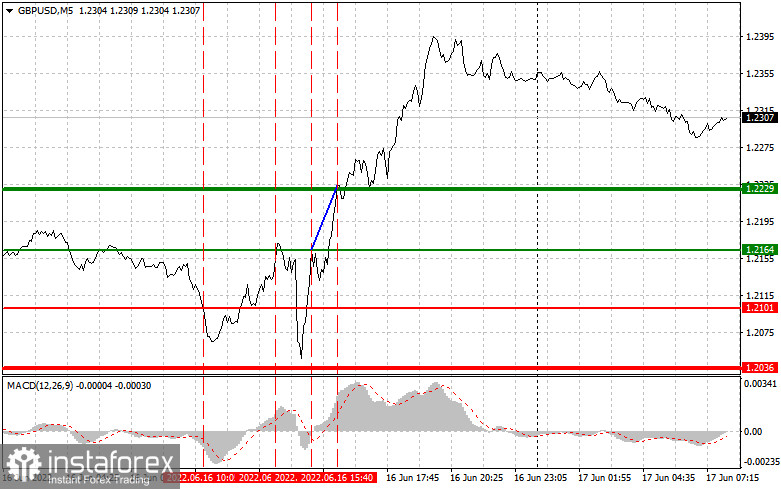 GBPUSD: простые советы по торговле для начинающих трейдеров на 17 июня. Разбор вчерашних сделок на Форекс