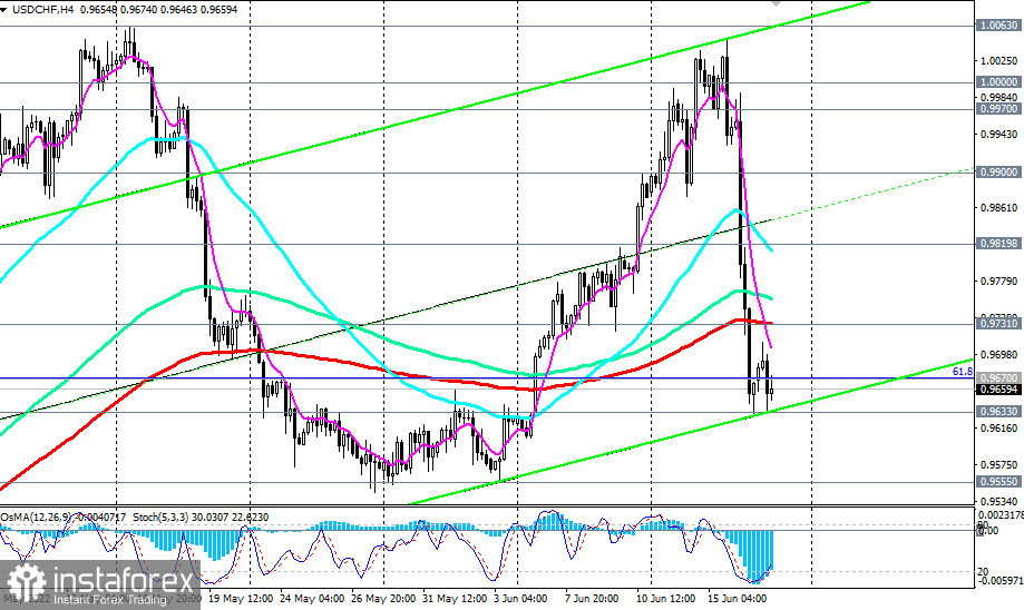 USD/CHF: технический анализ и торговые рекомендации на 17.06.2022