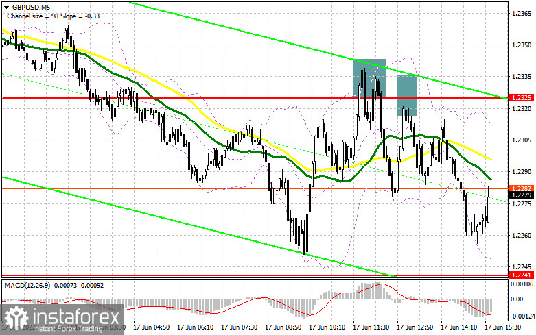 GBP/USD: план на американскую сессию 17 июня (разбор утренних сделок). Фунт откупают в районе 1.2254 в расчете на продолжение роста