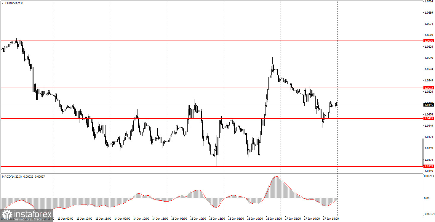  ¿Cómo operar con el par de divisas EUR/USD el 20 de junio? Consejos sencillos y análisis de operaciones para principiantes.