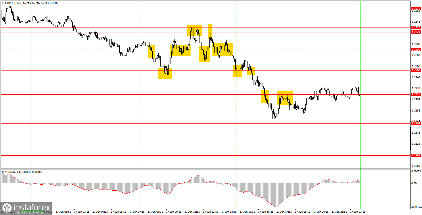 80 20 forex charts