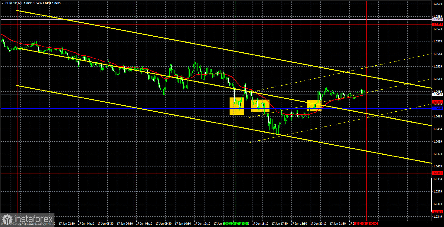 Прогноз и торговые сигналы по EUR/USD на 20 июня. Отчет COT. Детальный разбор движения пары и торговых сделок. Европейская валюта сошла с победного пути