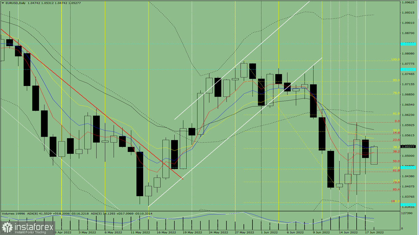 Analisi degli indicatori. Revisione giornaliera per la coppia di valute EUR/USD del 20 giugno 2022