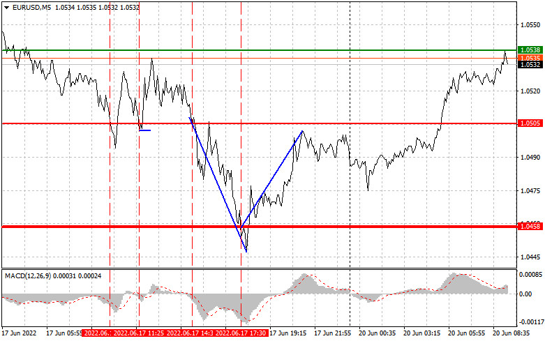 forex daily chart forecast