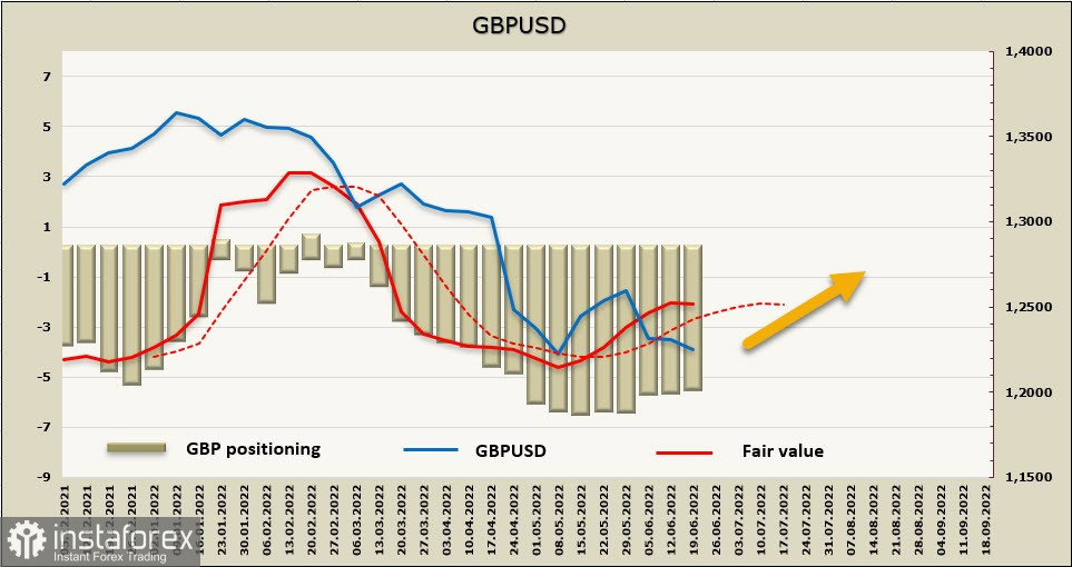 Отчет CFTC: самая масштабная распродажа евро в истории. Обзор USD, EUR, GBP