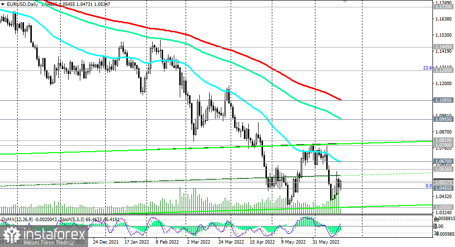 EUR/USD: несмотря на рост