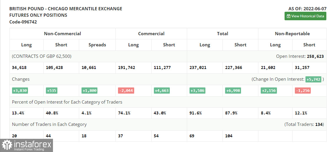 GBP/USD: Plan para la sesión estadounidense del 20 de junio (análisis de las operaciones de la mañana). El intento de vender la libra esterlina por 1.2254 no ha...