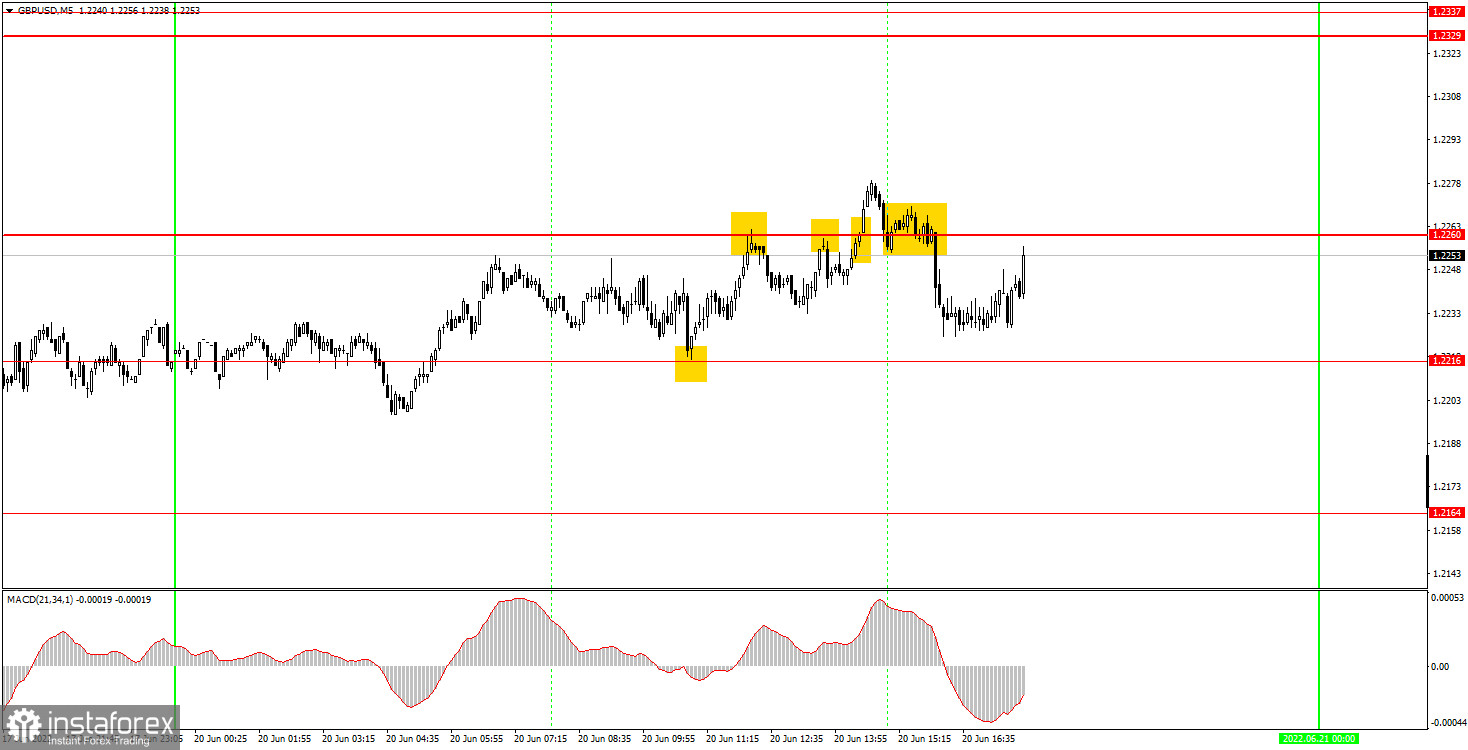 Как торговать валютную пару GBP/USD 21 июня? Простые советы и разбор сделок для новичков. 