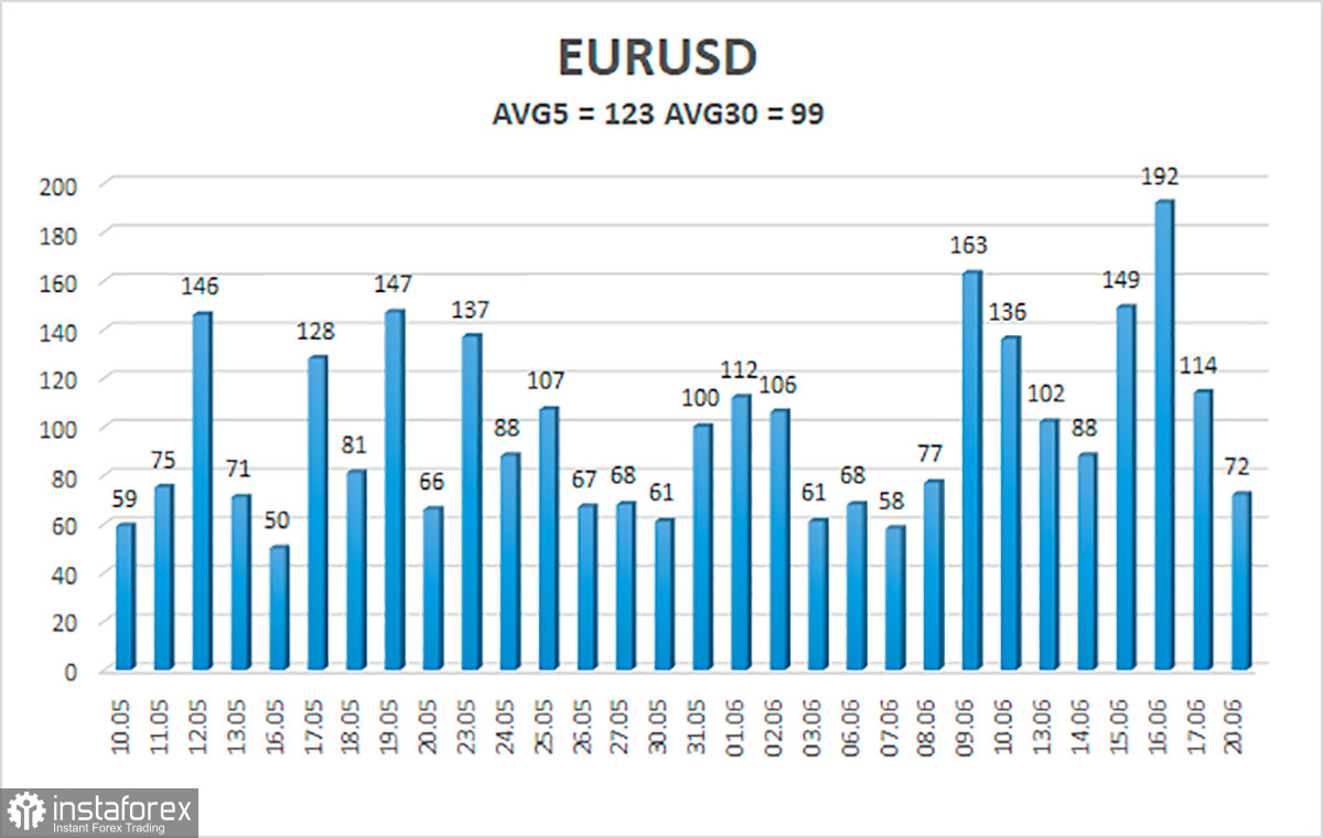 Обзор пары EUR/USD. 21 июня. Разбираемся в настроении валютного рынка