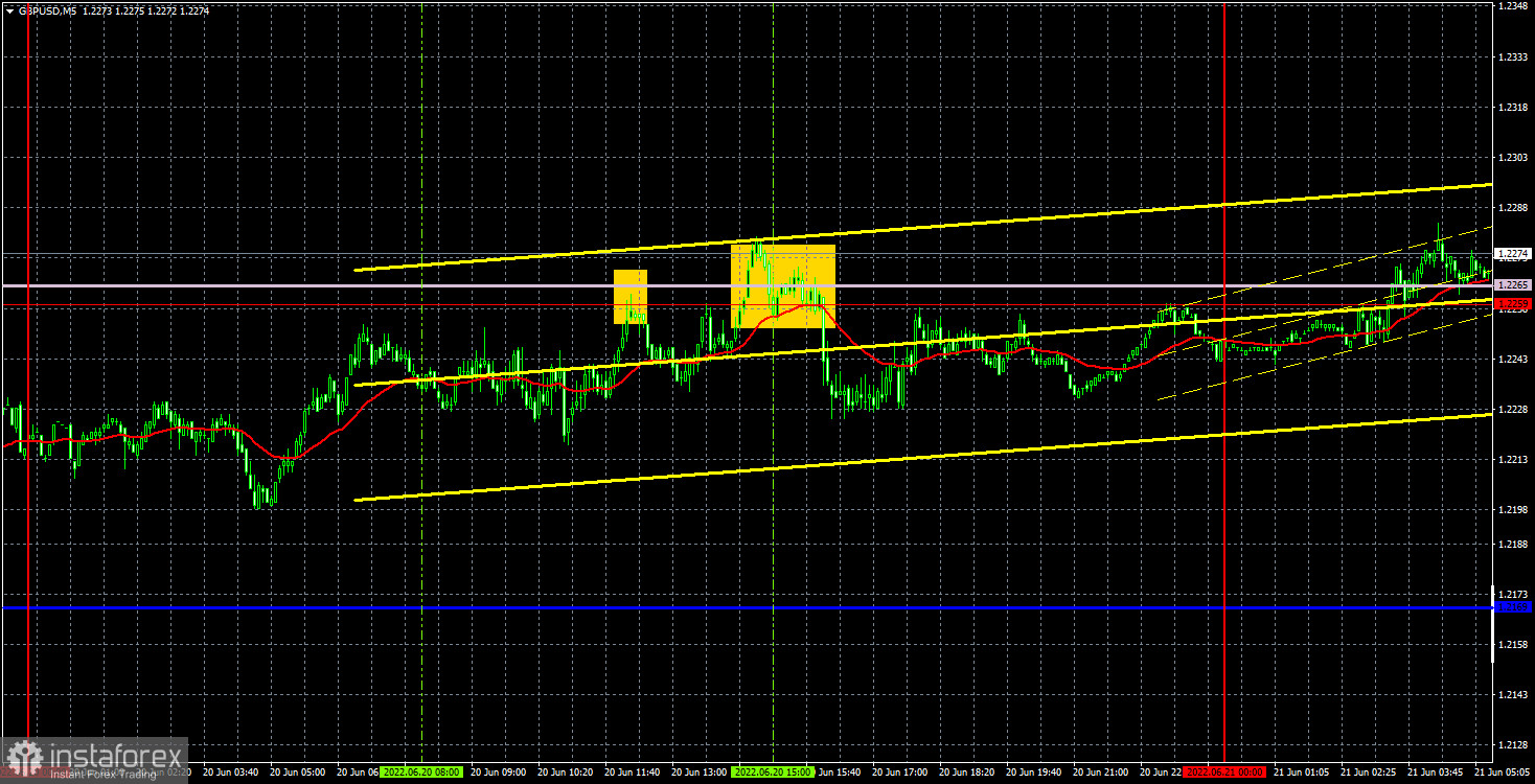 Прогноз и торговые сигналы по GBP/USD на 21 июня. Отчет COT. Детальный разбор движения пары и торговых сделок. Фунт полностью повторяет движения за евро