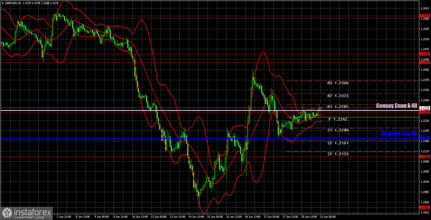 Pronóstico del par GBP/USD y señales de operaciones para el 21 de junio. Informe COT. Análisis detallado de los movimientos y operaciones del par. La libra repite por...