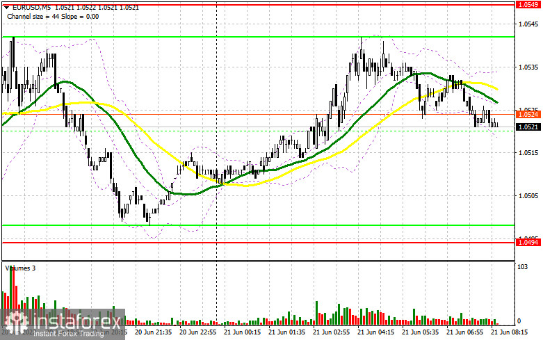 EUR/USD: Plan para la sesión europea para el 21 de junio. Compromiso de los Operadores, informes COT (análisis de las operaciones de ayer). El euro bajó considerablemente pero...