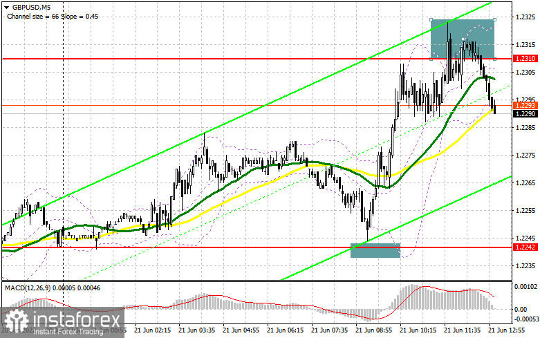 GBP/USD: план на американскую сессию 21 июня (разбор утренних сделок). Медведи защитили 1.2310 и пытаются оказать давление на фунт