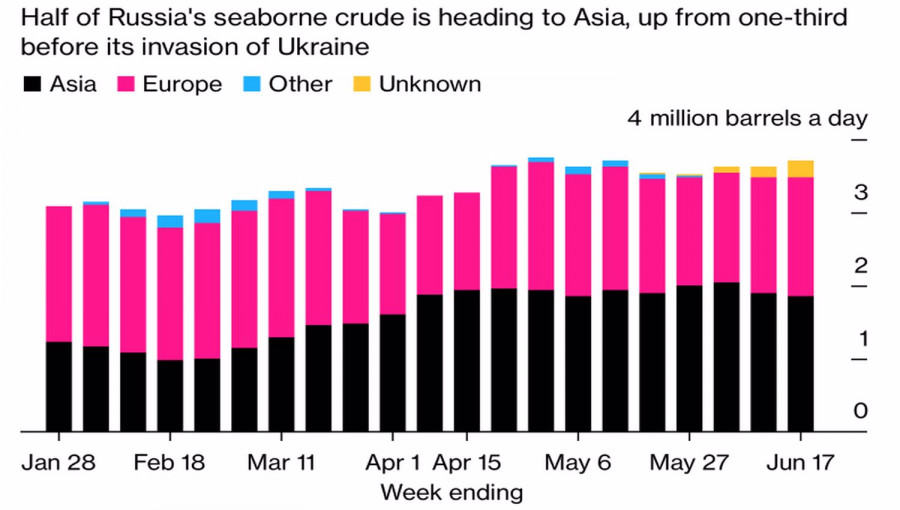 ����������� ������ �� ���������