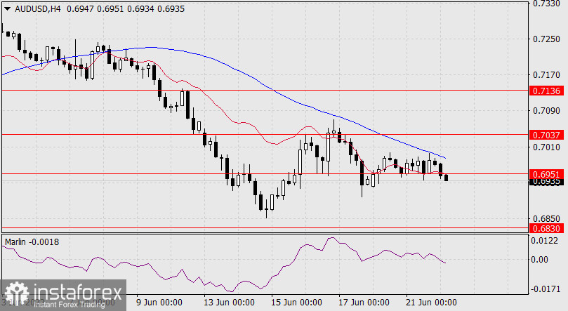 Прогноз по AUD/USD на 22 июня 2022 года