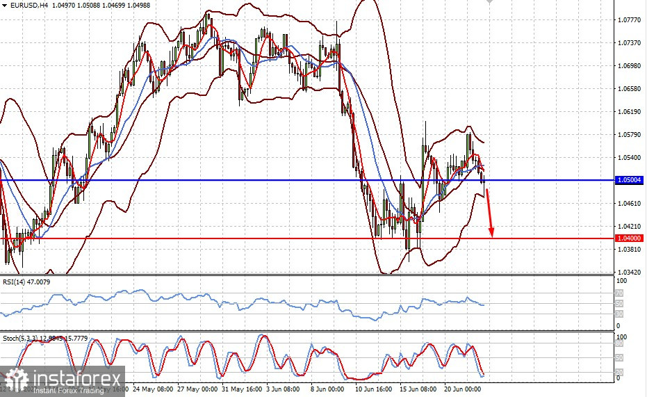  Oggi il mercato è concentrato sulle audizioni di Powell davanti alla Commissione bancaria del Senato degli Stati Uniti (prevediamo che le coppie EURUSD e AUDUSD riprendano a scendere)