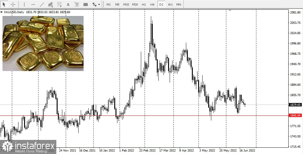 Gold shines bright as Bitcoin collapses