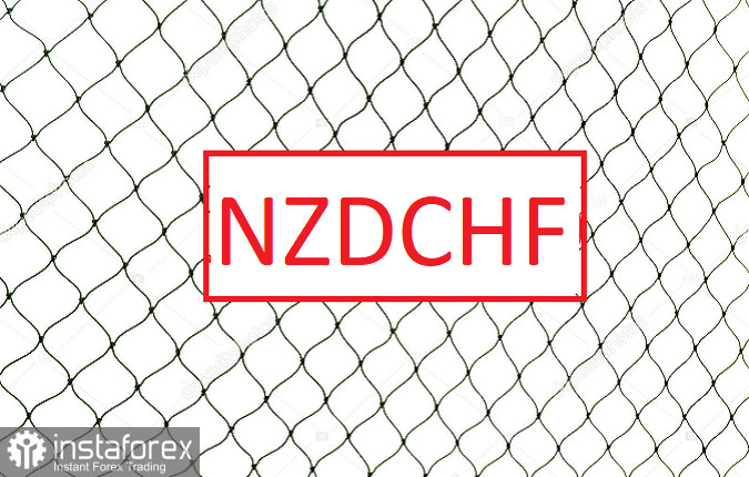 Торговая идея по NZDCHF