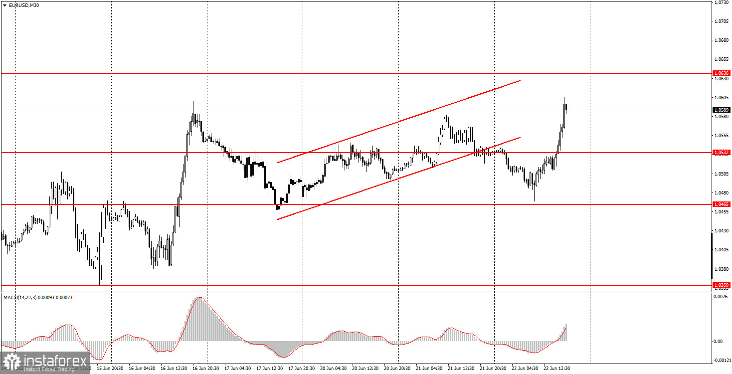  How to trade EUR/USD on June 23, 2022. Tips and trade analysis for beginners