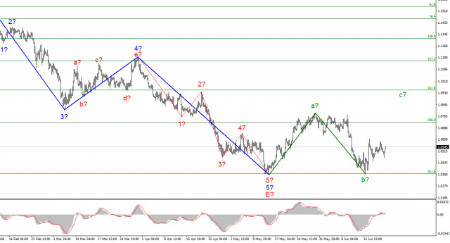 EUR/USD analysis on June 22. The market is waiting for Jerome Powell's speech. The euro is trembling