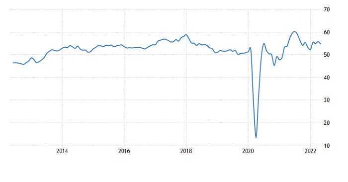 Exchange Rates 23.06.2022 analysis