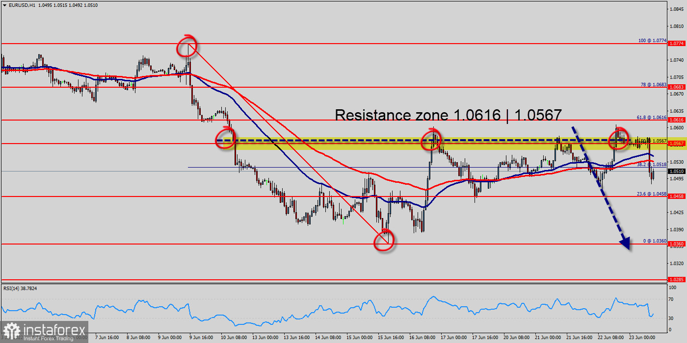 Technical analysis of EUR/USD for June 23, 2022