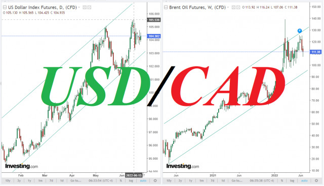 USD/CAD: ФРС и Банк Канады, чья политика жестче, и как это отражается на динамике пары?
