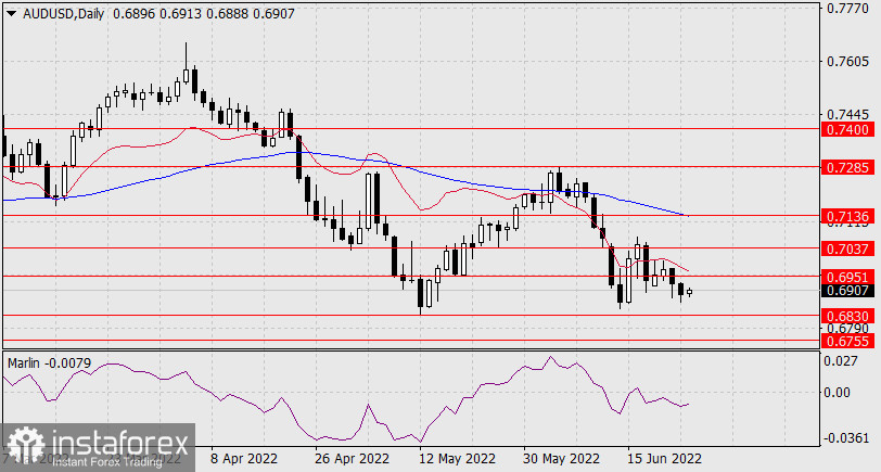 Forex Analysis & Reviews: Perkiraan untuk AUD/USD  Analytics62b52401d4230_source!