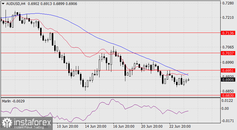 Прогноз по AUD/USD на 24 июня 2022 года