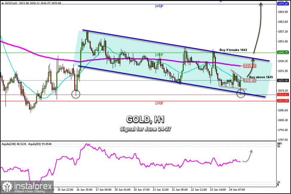 Trading Signal for Gold (XAU/USD) on June 24-27, 2022: buy above $1,825 (21 SMA - downtrend channel)