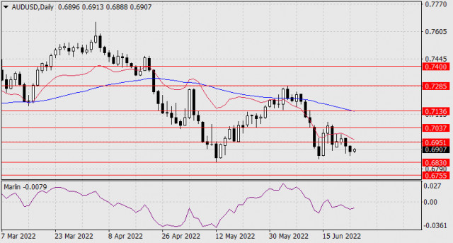 Forecast for AUD/USD on June 24, 2022