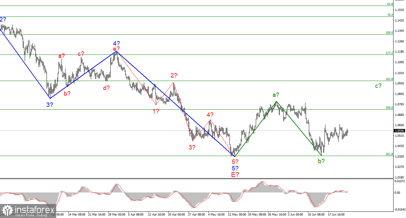 EUR/USD analysis on June 25. The week ended as it should.