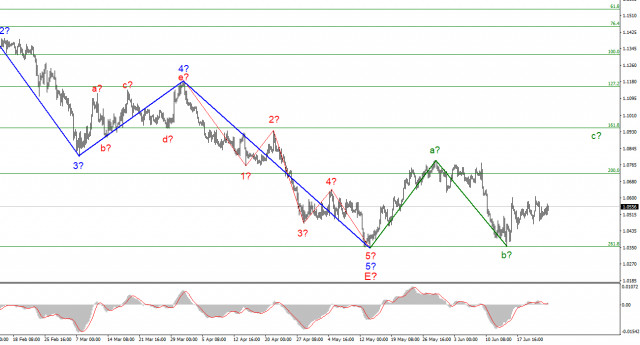 EUR/USD analysis on June 25. The week ended as it should.