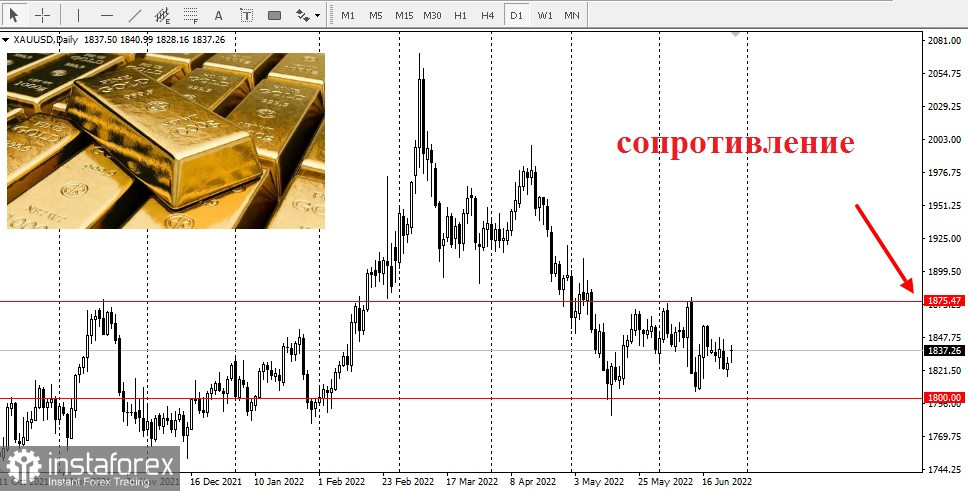  G7 nations impose ban on Russian gold imports