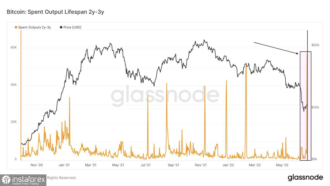 Penguasaan Bitcoin jatuh di tengah-tengah penjualan oleh pelabur jangka panjang: adakah akan ada musim altcoin?