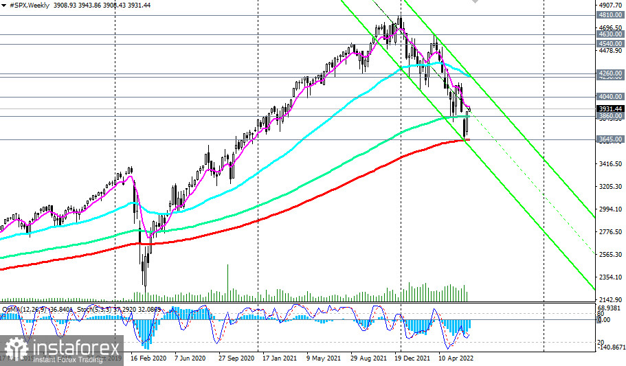 S&amp;P 500 Technical Analysis and Trading Tips for June 27, 2022