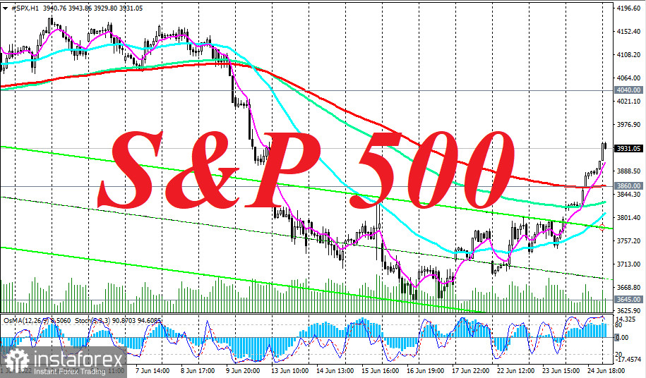 S&amp;P 500 Technical Analysis and Trading Tips for June 27, 2022