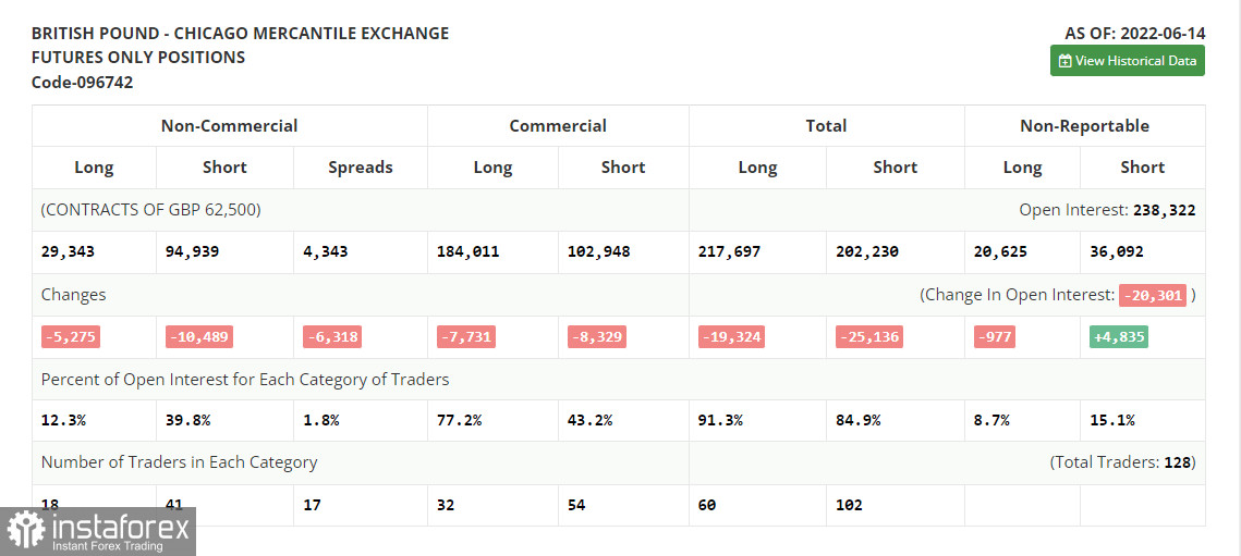 GBP/USD: plan for the US session on June 27 (analysis of morning deals). The sellers of the pound are back in business.