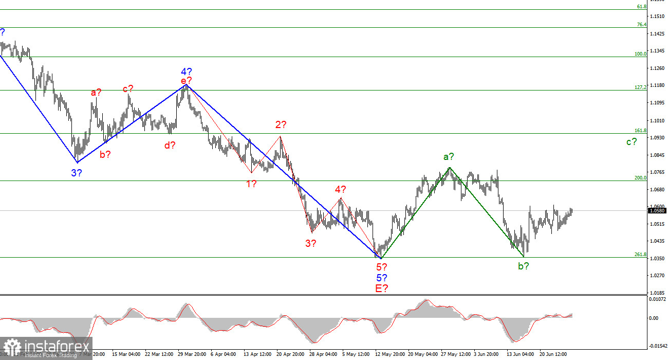 EUR/USD analysis on June 27. We are waiting for a new increase in inflation in the eurozon