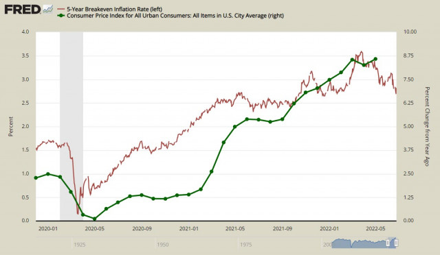 Американские горки: страх перед рецессией внезапно сменяется ростом оптимизма. Обзор USD, EUR, GBP