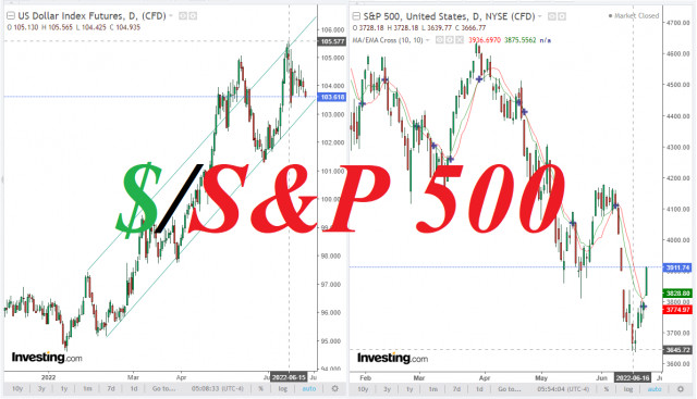 S&amp;P 500: how long will the upward correction last?
