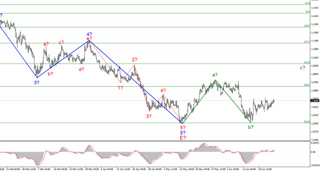 EUR/USD analysis on June 27. We are waiting for a new increase in inflation in the eurozon