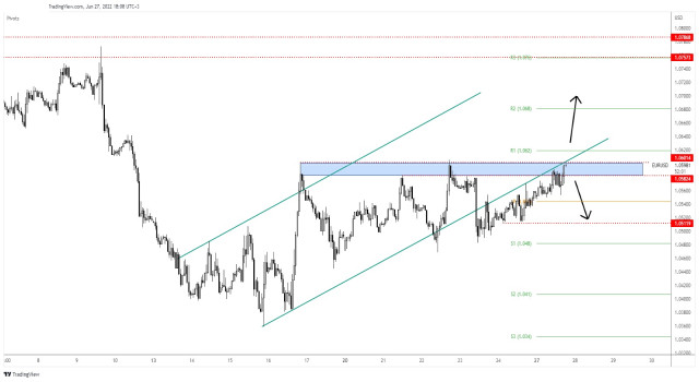 EUR/USD: attention at resistance