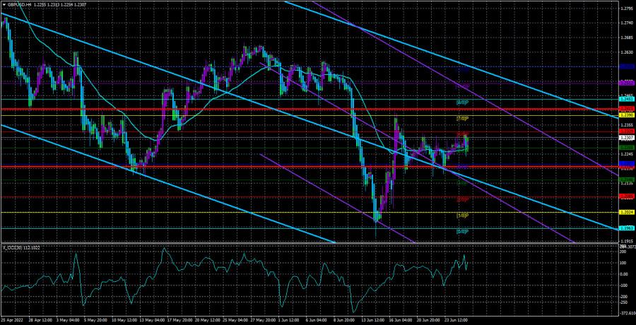 Обзор пары GBP/USD. 28 июня. Британский фунт полностью повторяет траекторию евровалюты.