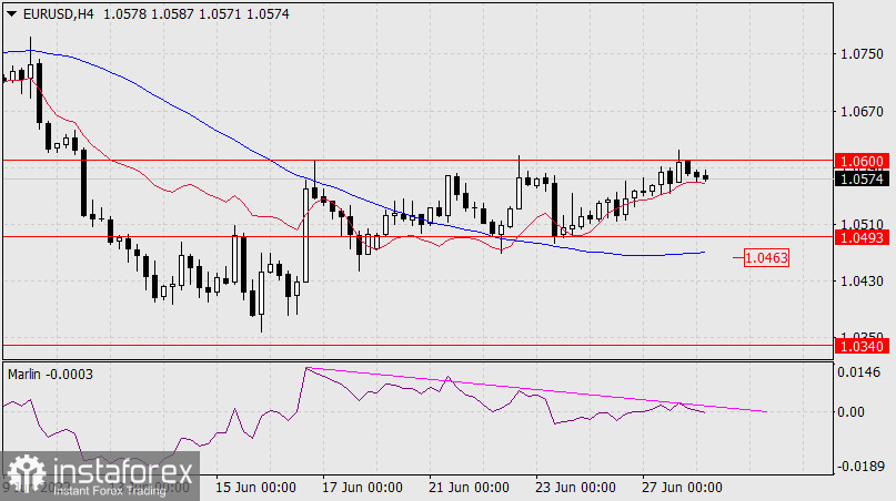 Forex Analysis & Reviews: Perkiraan untuk EUR/USD  Analytics62ba69baca345_source!