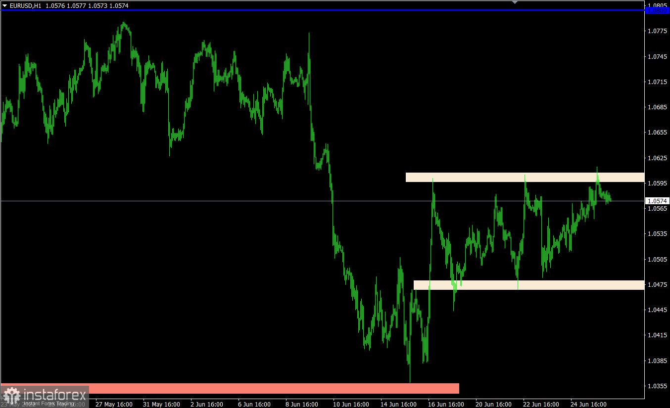 Торговый план по EUR/USD и GBP/USD на 28.06.2022